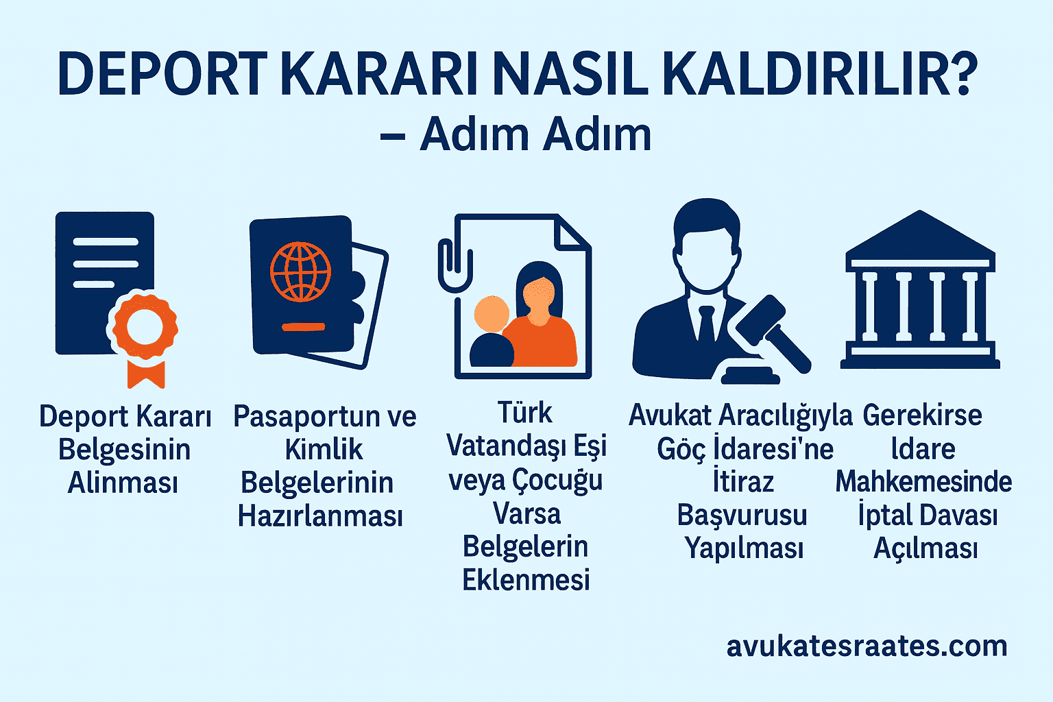 Deport Kaldırma İşlemleri – Türkiye’de Sınır Dışı Kararı Nasıl Kaldırılır?