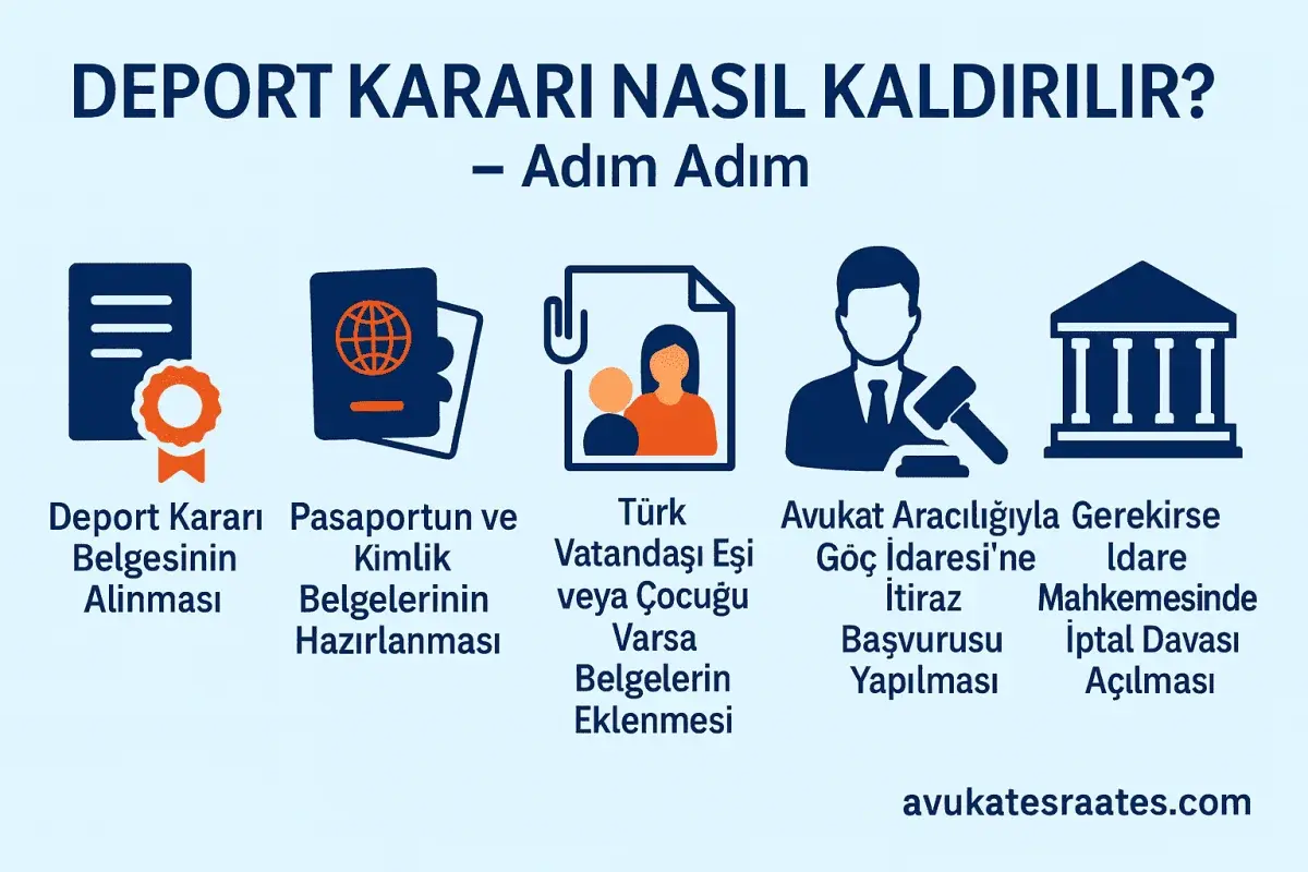 Deport Kaldırma İşlemleri – Türkiye’de Sınır Dışı Kararı Nasıl Kaldırılır?