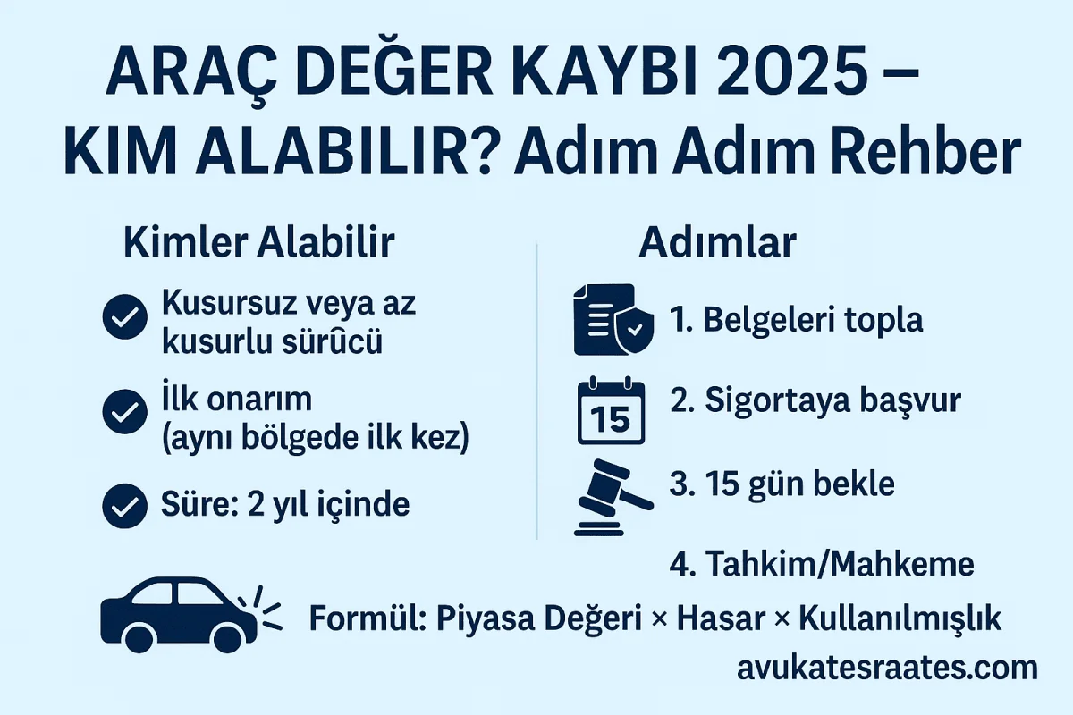 Kusurlu veya Kusursuz Araç Değer Kaybı Alabilir mi? Adım Adım Rehber