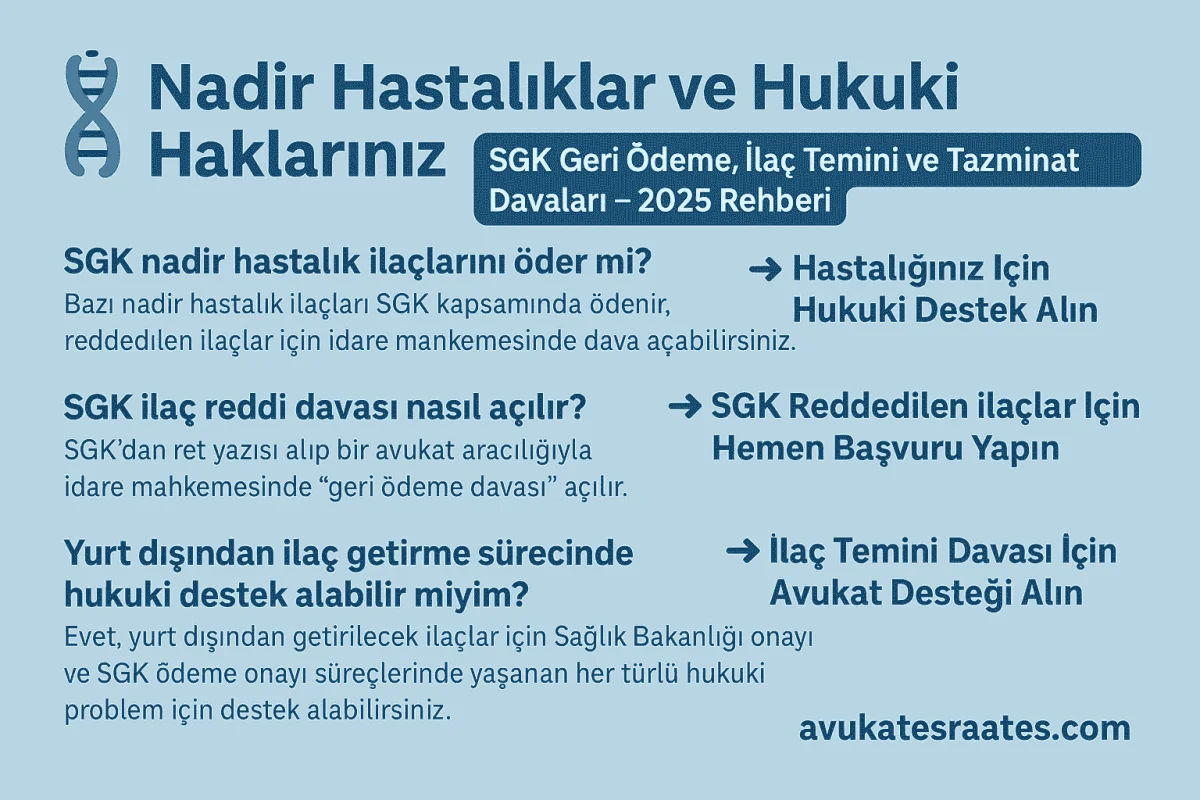 Nadir Hastalıklar İçin SGK İlaç Geri Ödeme, Tedavi Hakkı ve Tazminat Davaları | 2025 Rehberi